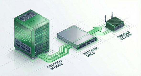 Flow showing Supermicro's Gold Series products