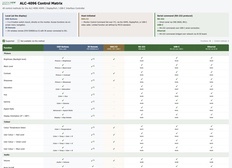The Digital View ALC-4096 control matrix, showing the control options across the controller range